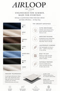 IVAR Airloop Fabric Technology Info - IVAR Clothing