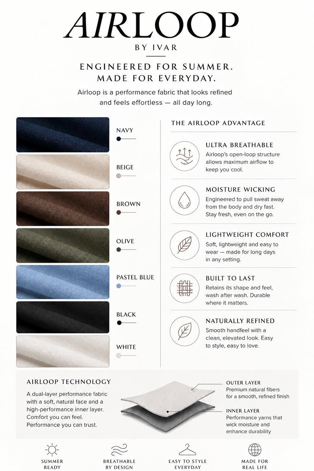 IVAR Airloop Fabric Technology Info - IVAR Clothing