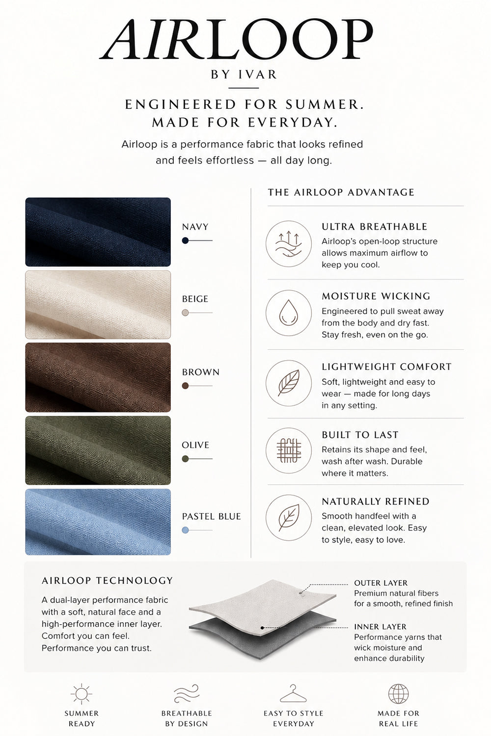 IVAR Airloop Fabric Technology Info - IVAR Clothing