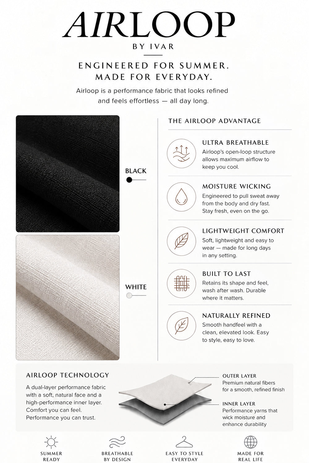 Airloop fabric technology infographic showing material details